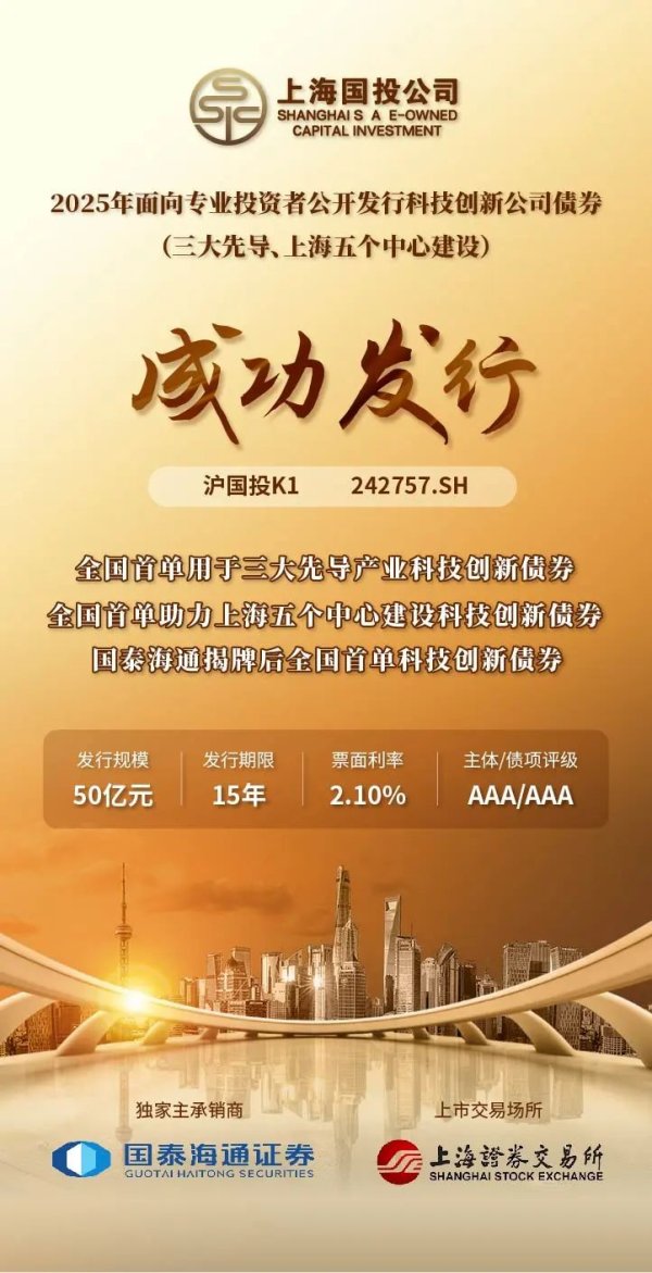 股票配资炒股看配资 上海国投公司完成发行50亿元超长期科创债