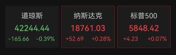 股市策略配资 美国4月核心CPI仍高于美联储长期目标，美股三大指数涨跌不一，金价再度上涨