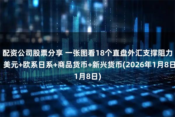 配资公司股票分享 一张图看18个直盘外汇支撑阻力:美元+欧系日系+商品货币+新兴货币(2026年1月8日)
